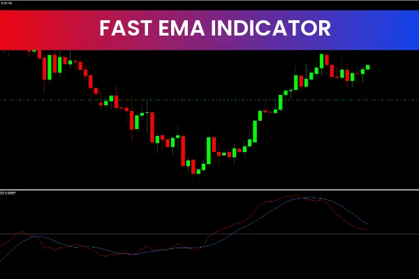 Fast Ema