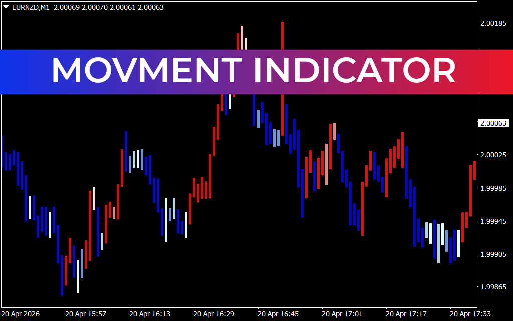 Movment Indicator