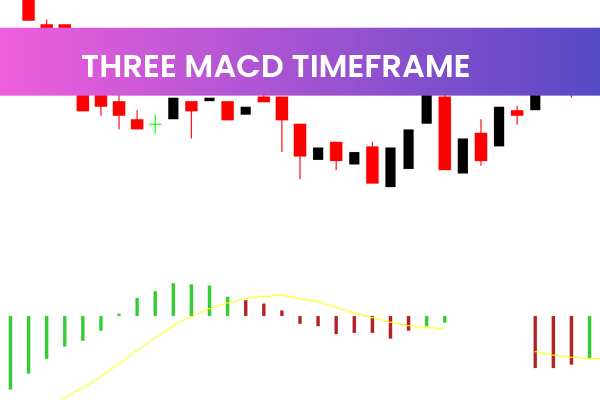 Three Macd Timeframe