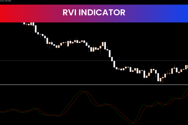 RVI Indicators