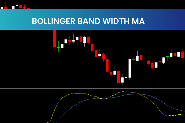 Bollinger Band Width MA