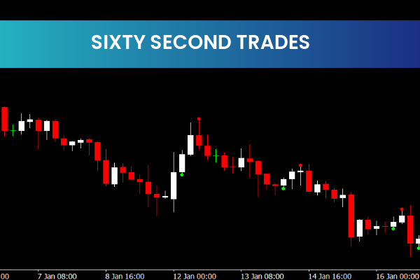 Sixty Second Trades