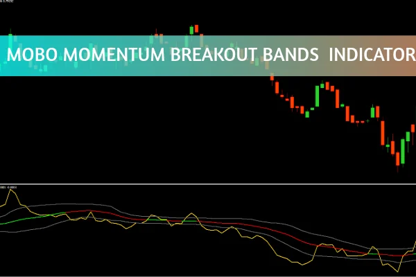 Mobo Momentum Breakout Bands Indicator