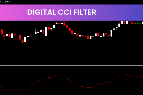 Digital CCI Filter
