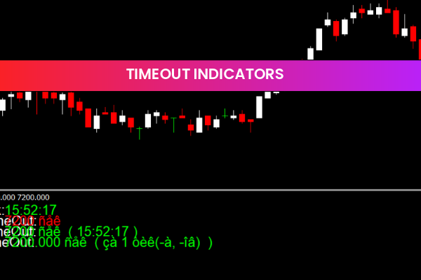 Timeout Indicators
