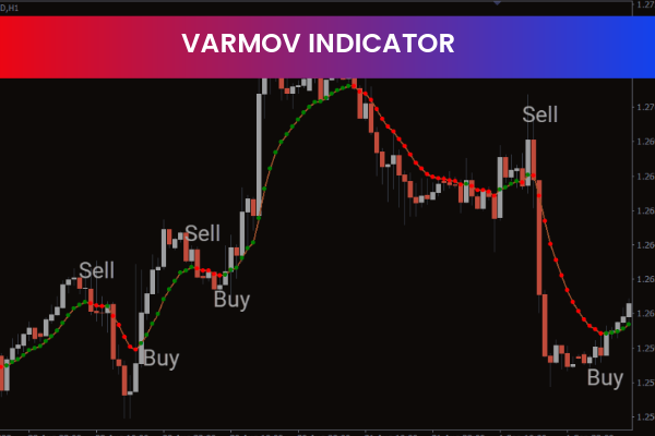 Varmov Indicator