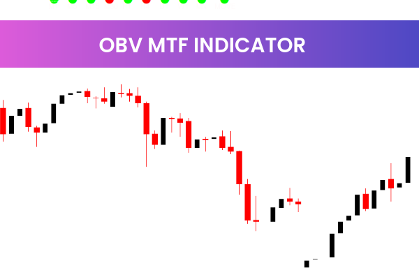 OBV MTF Indicator