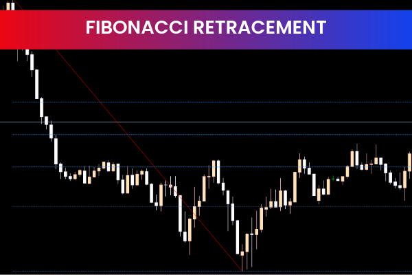 Fibonacci Retracement
