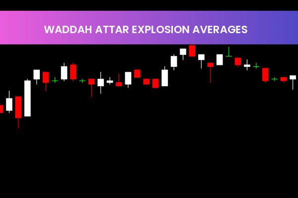 Waddah Attar Explosion Averages