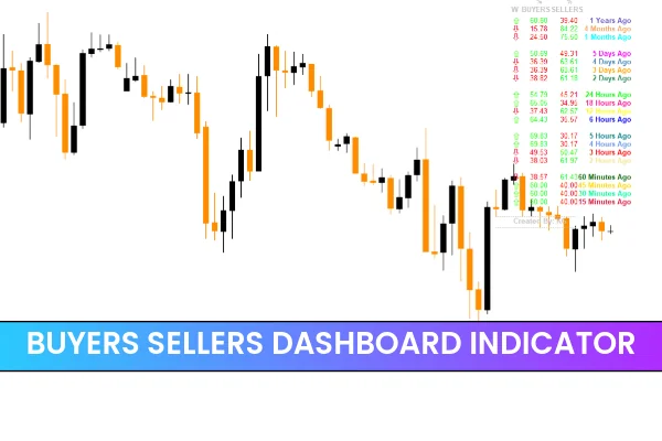 Buyers Sellers Dashboard Indicator