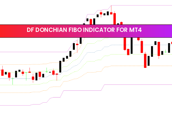 DF Donchian Fibo indicator for mt4