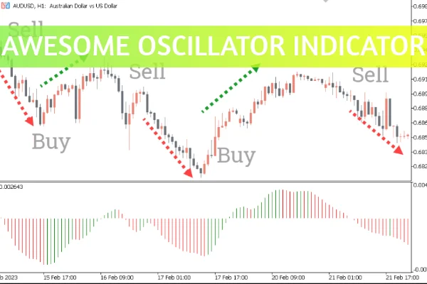 Awesome Oscillator Indicator
