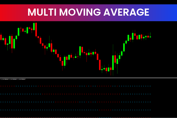 Multi Moving Average