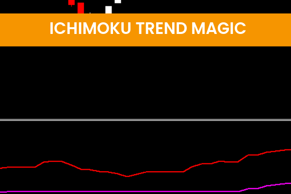 Ichimoku Trend Magic