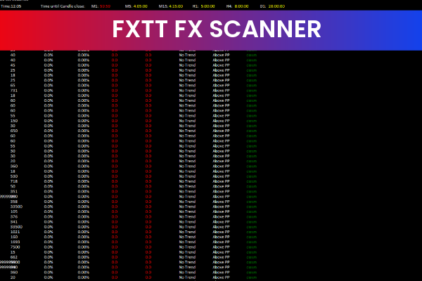 FXTT Fx Scanner