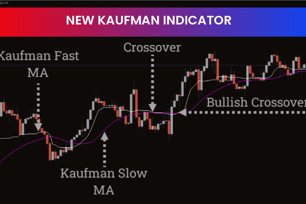 NEW KAUFMAN INDICATOR
