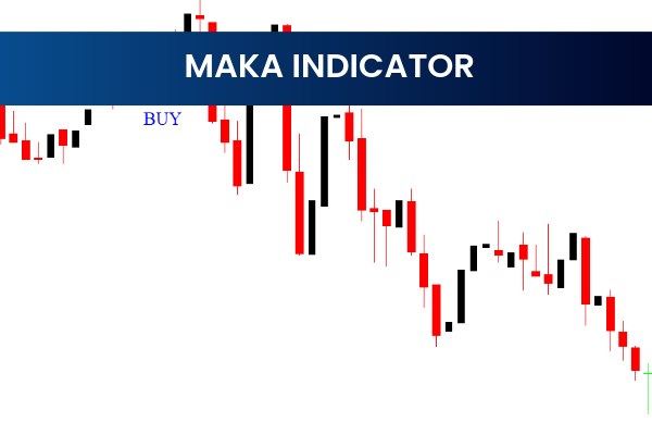 Maka Indicator
