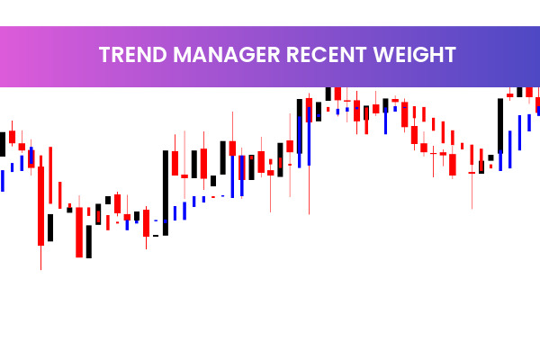 Trend Manager Recent Weight