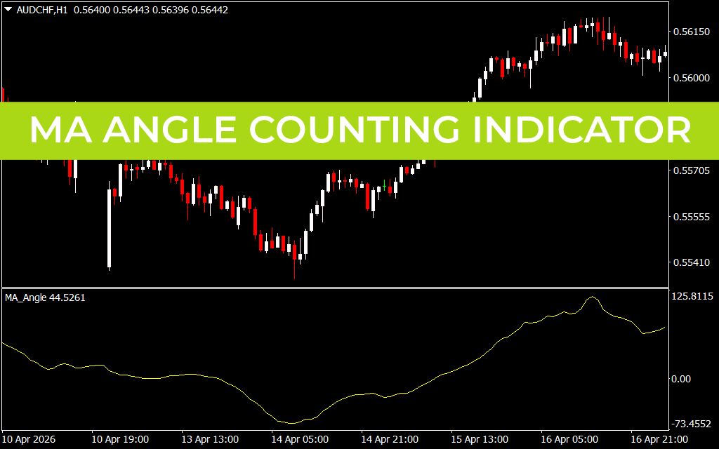 MA Angle Counting Indicator