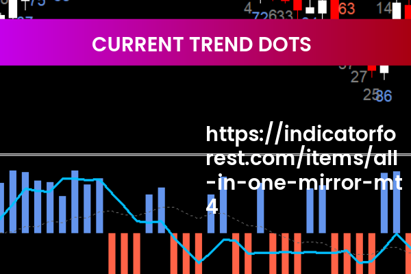 Current Trend Dots