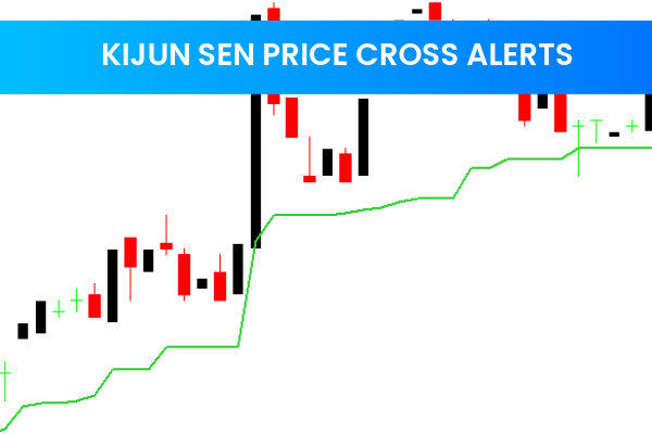 Kijun SEN Price Cross Alerts