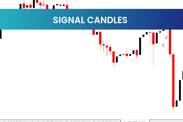 Signal Candles