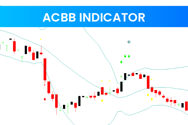 ACBB Indicator