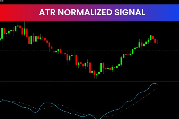 Momentum ATR Normalized Signal