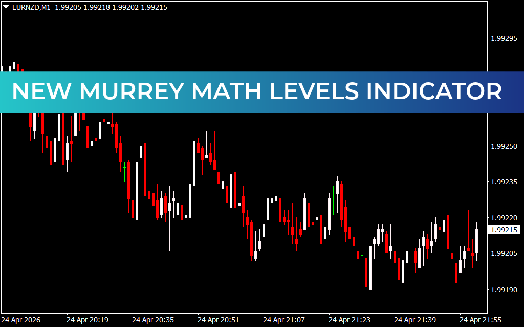 New Murrey Math Levels Indicator