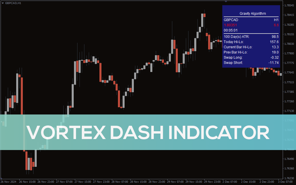 Vortex Dash Indicator