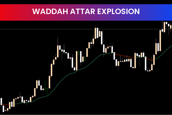 Mcginley Dynamic Average
