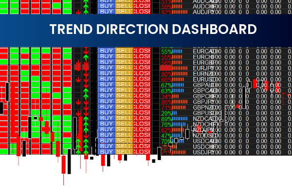 Trend Direction Dashboard