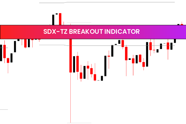 SDX-TZ Breakout Indicator