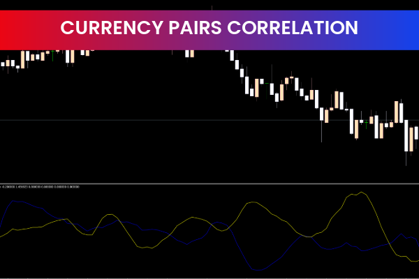 Currency Pairs Correlation indicator for mt5
