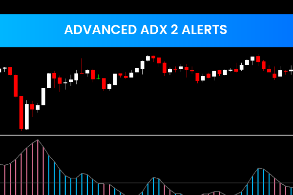 Advanced ADX 2 Alerts