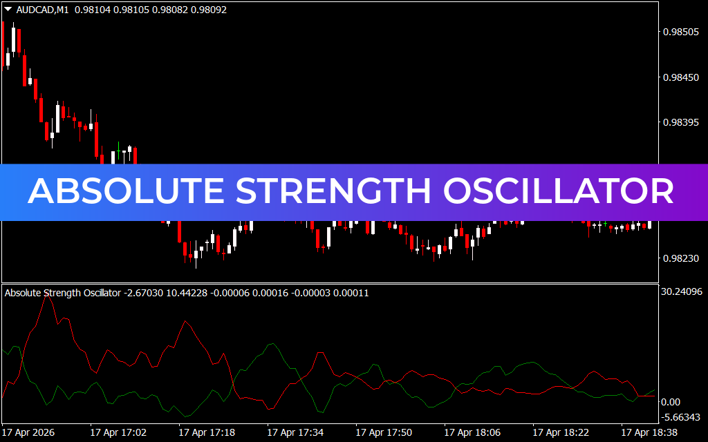 Absolute Strength Oscillator Indicator