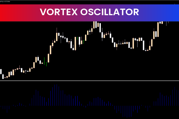 Vortex Oscillator For Mt4