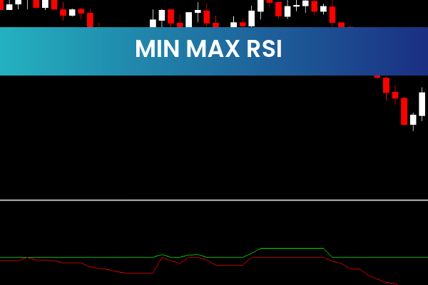 Min Max Rsi