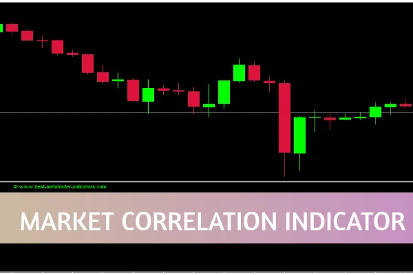 Market Correlation Indicator
