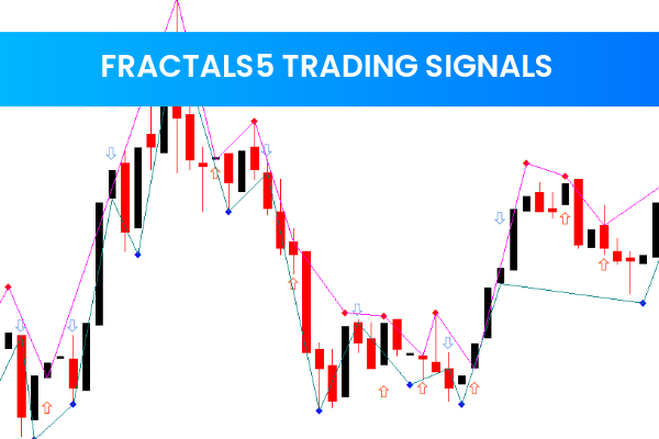 Fractals5 Trading Signals