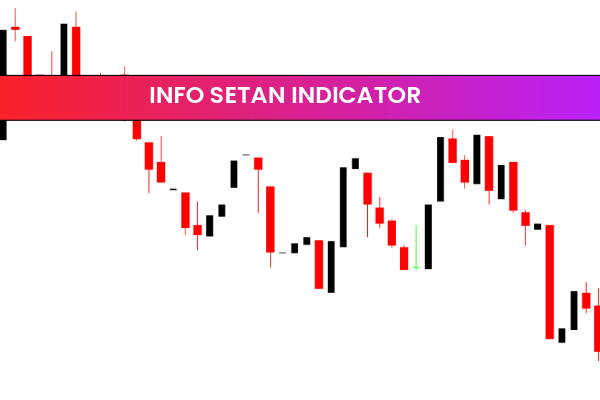 Info Setan Indicator