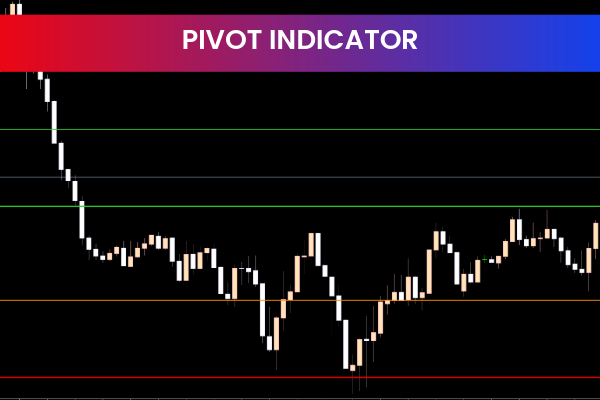 Pivot Indicators