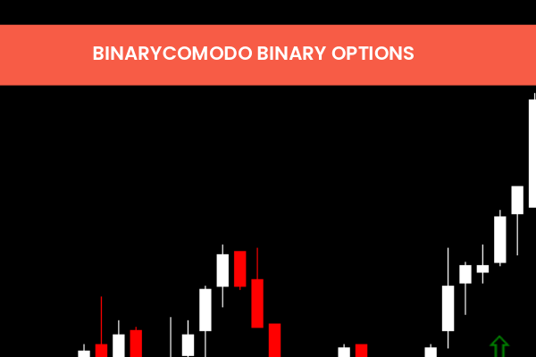 Binarycomodo Binary Options