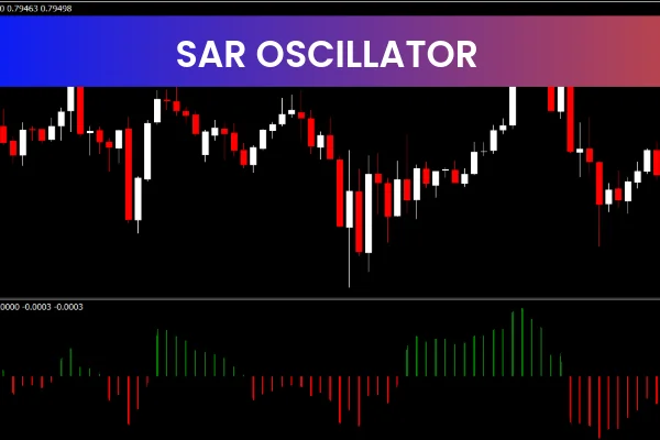 SAR Oscillator MT4