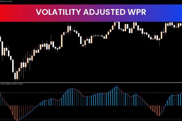 Volatility Adjusted WPR
