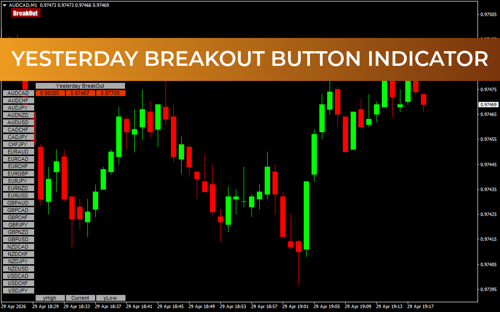 Yesterday Breakout Button Indicator