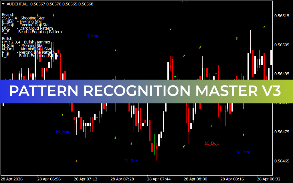Pattern Recognition Master V3
