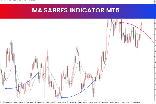 MA Sabres Indicator MT5