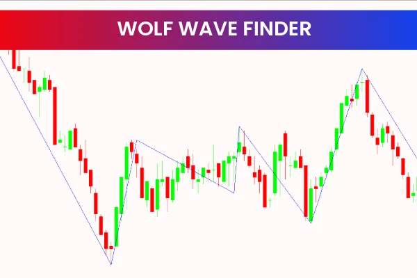 Wolf Wave Finder