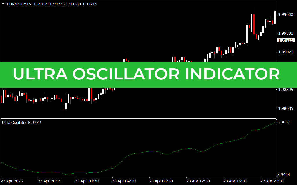 Ultra Oscillator Indicator